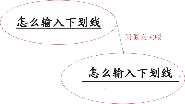 怎么輸入下劃線