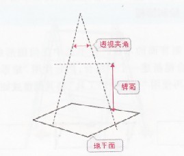 繪制輔助線