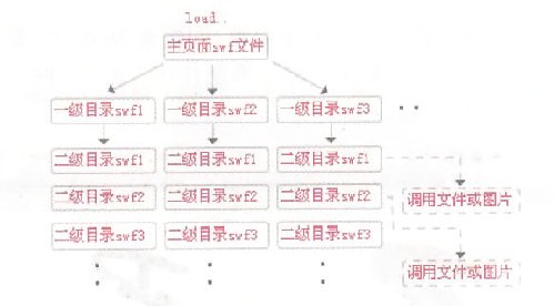 模塊調(diào)用結(jié)構(gòu)圖