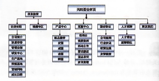 拓?fù)鋱D