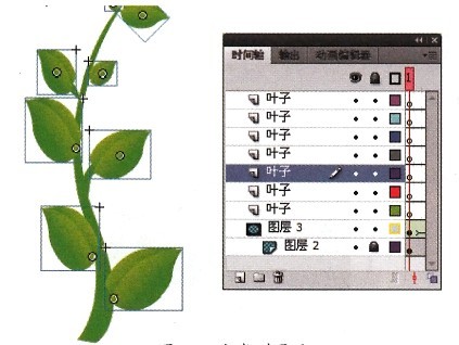 分散到圖層