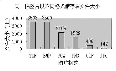 圖片格式大小