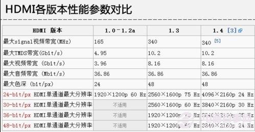 顯卡接口類型知識(shí)大全