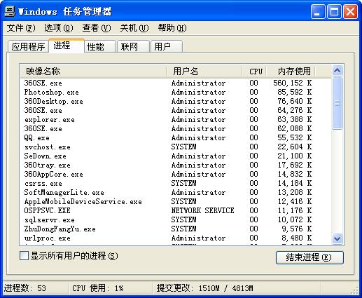 查看進(jìn)程中的內(nèi)存使用率