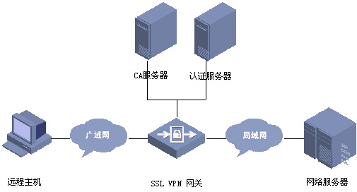 ssl連接是什么意思，什么是ssl連接