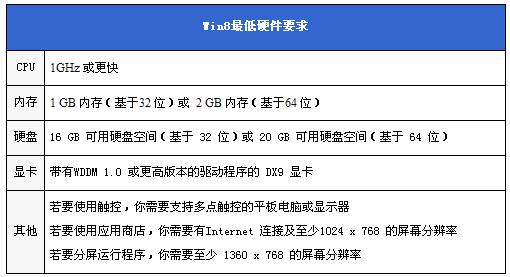 Win8最低要求電腦配置圖