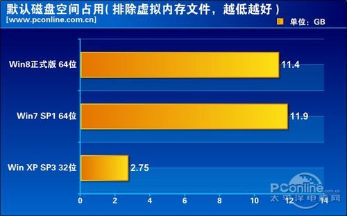 win8硬盤點(diǎn)用情況