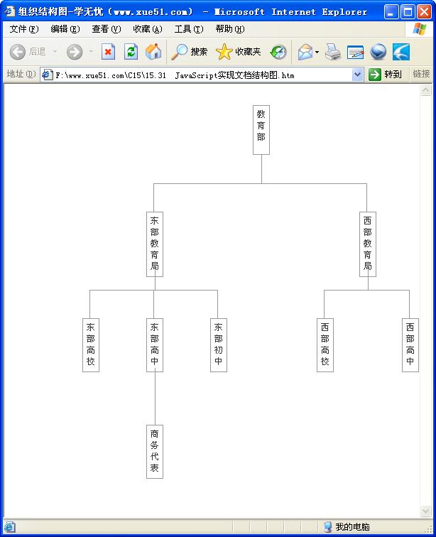 Javascript實現(xiàn)文檔結(jié)構(gòu)圖運行效果