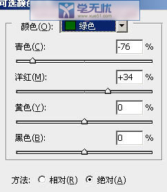 綠色參數(shù)