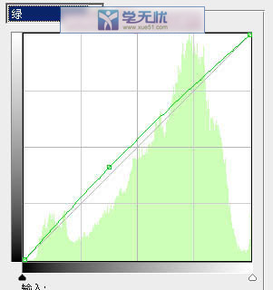 綠色參數(shù)