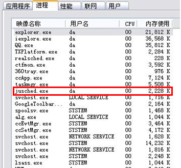 jusched.exe進程