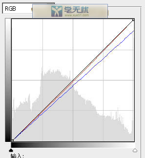 曲線調(diào)整