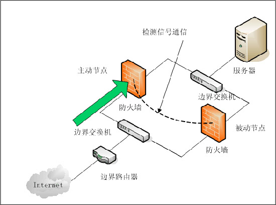 防火墻