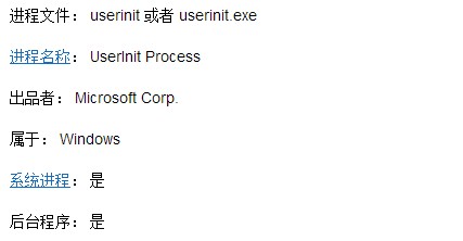 Userinit.exe是什么進程