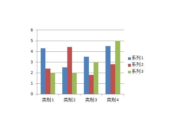 ppt圖表展示