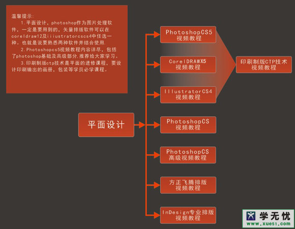 學平面設計有前途嗎（平面設計師必經之路）