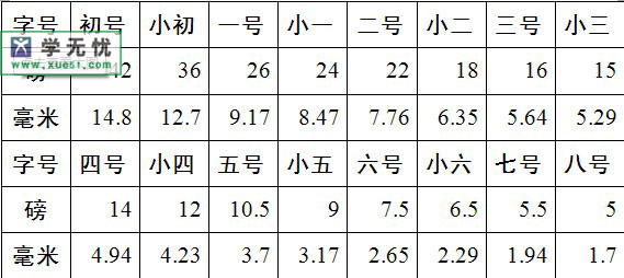 記事本字體