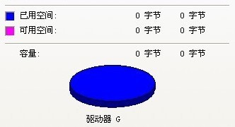 u盤顯示0字節(jié)無法格式化