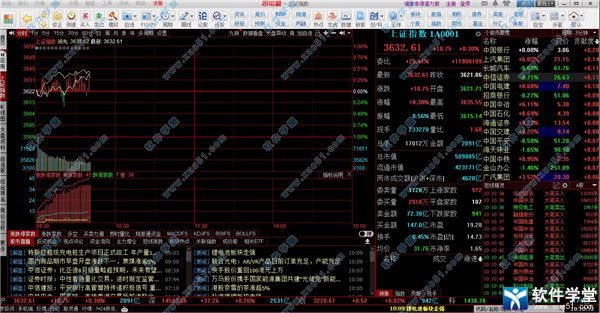 同花順炒股軟件電腦版