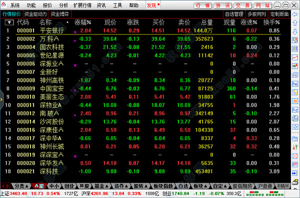 太平洋證券v6下載