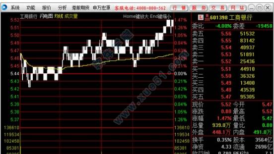 宏源證券增強(qiáng)版官方版