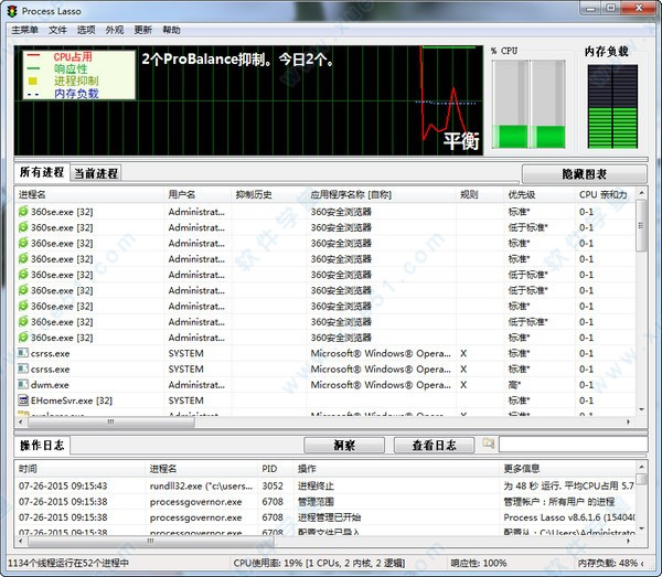 Process Lasso Pro10綠色破解版