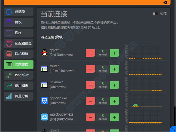 cFosSpeed12最新破解版